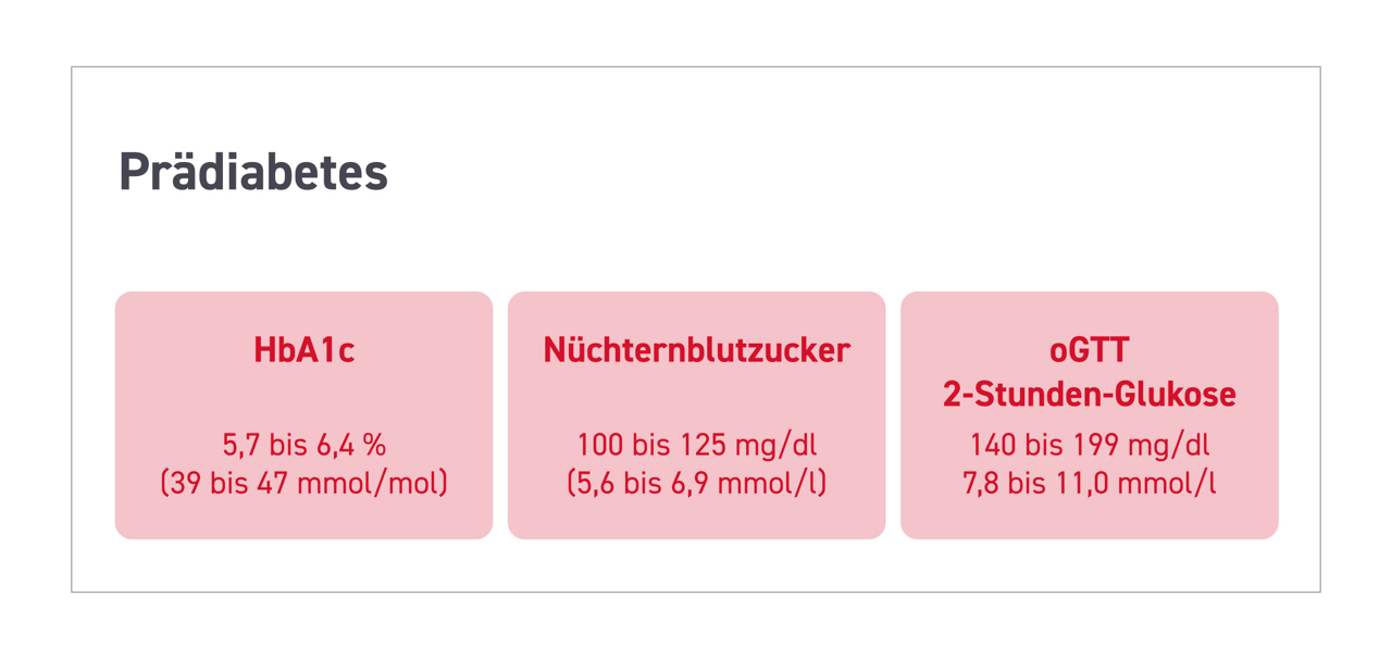 Praediabetes_Tabelle